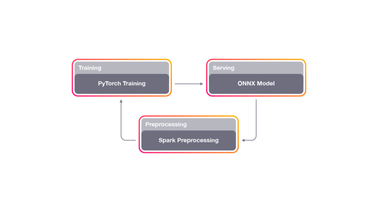 pytorch 量化感知训练 RNN_数据_03