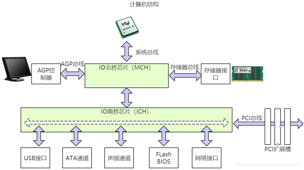 ovf文件压缩成ova_网络