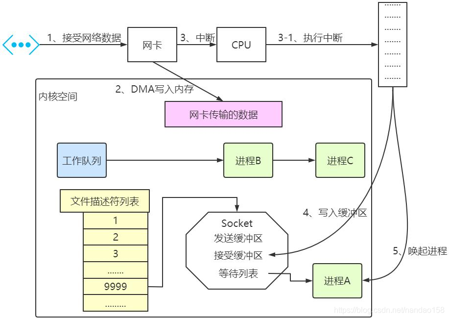 ovf文件压缩成ova_描述符_04