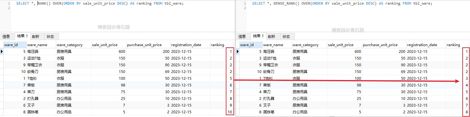 mysql不支持date_add_窗口函数_12