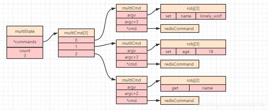 mysql windows 服务突然停止_内存回收策略_02