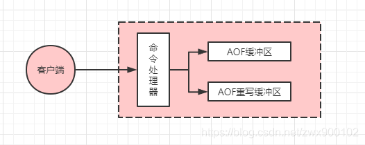 mysql windows 服务突然停止_Redis事务_20