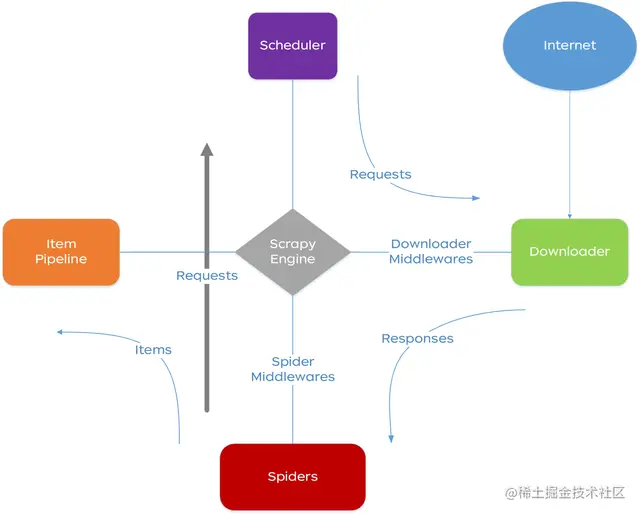 java查询顺丰物流路由地图轨迹_python