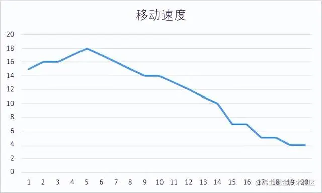 java查询顺丰物流路由地图轨迹_开发语言_17