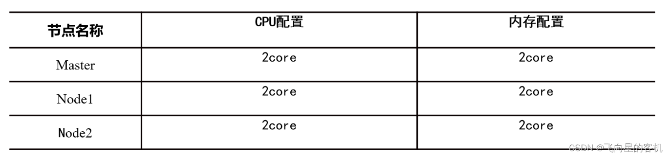 docker集群环境搭建centos_docker_02