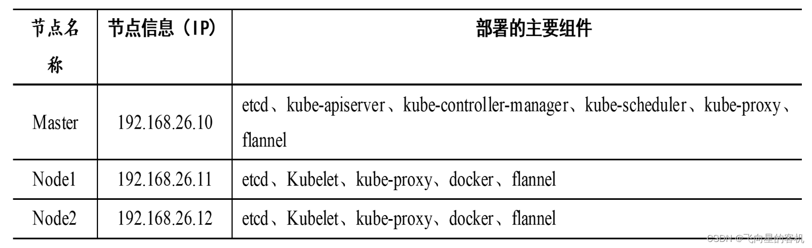 docker集群环境搭建centos_容器_10