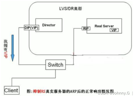 centos ip mac 刷新_centos ip mac 刷新_10