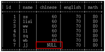 MySQL查询最小值id对应的数据_聚合函数