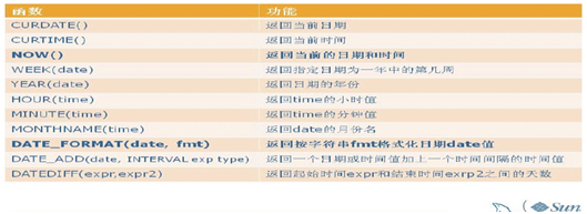 MySQL查询最小值id对应的数据_MySQL查询最小值id对应的数据_04