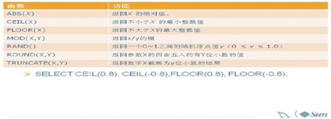 MySQL查询最小值id对应的数据_字段_05