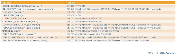 MySQL查询最小值id对应的数据_分组函数_06