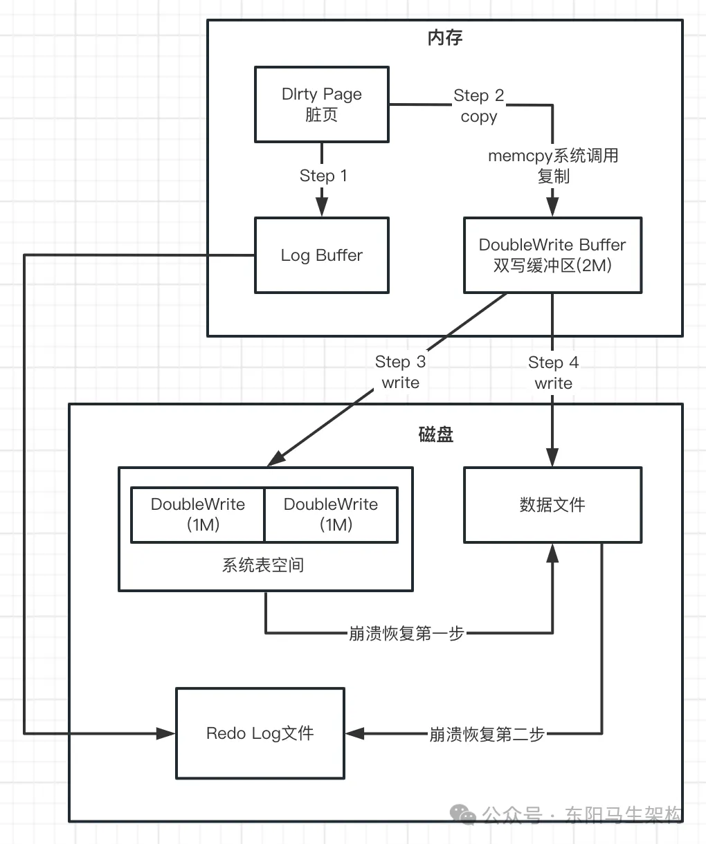 MySQL底层概述—2.InnoDB磁盘结构_mysql_03