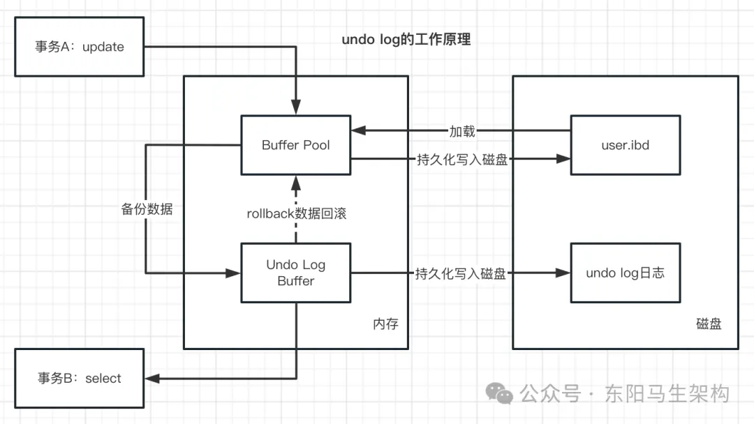 MySQL底层概述—2.InnoDB磁盘结构_表空间_10