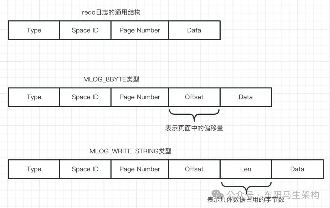 MySQL底层概述—2.InnoDB磁盘结构_mysql_07