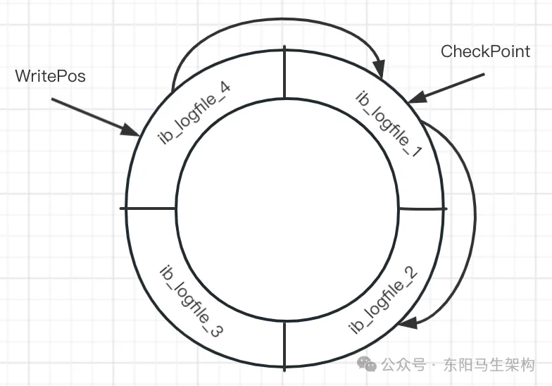 MySQL底层概述—2.InnoDB磁盘结构_mysql_09