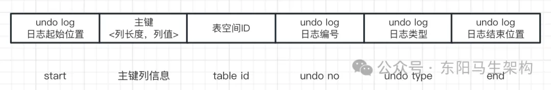 MySQL底层概述—2.InnoDB磁盘结构_mysql_12