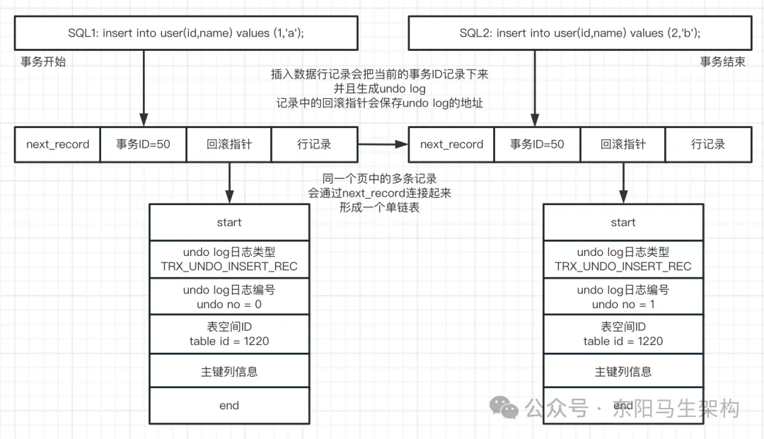 MySQL底层概述—2.InnoDB磁盘结构_mysql_13