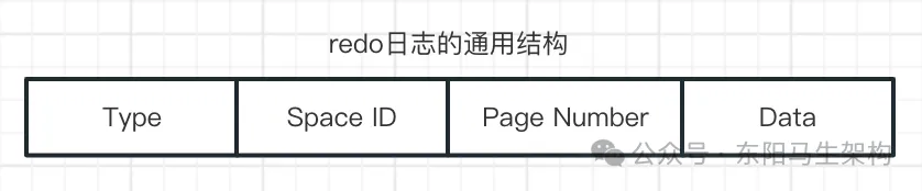 MySQL底层概述—2.InnoDB磁盘结构_表空间_06