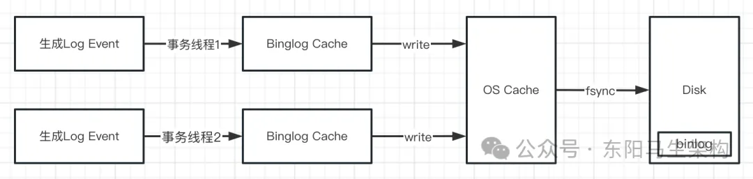 MySQL底层概述—2.InnoDB磁盘结构_表空间_15