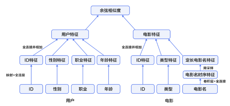 飞浆部署好java怎么调用_编程语言_14