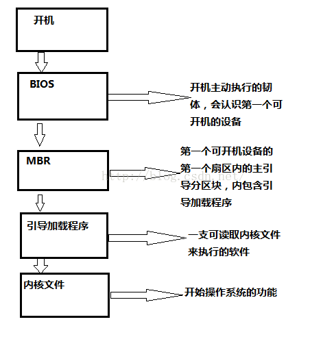 大白菜可以制作CentOS7的启动盘吗_u盘