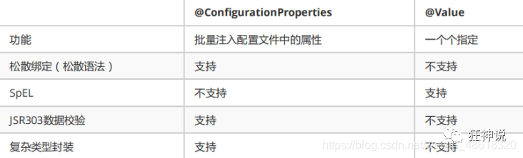 java Yaml如何读取指定内容_配置文件