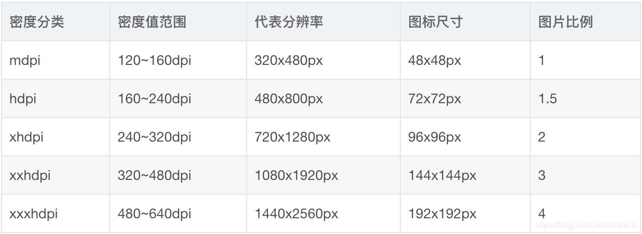 iOS 替换应用图标 代码_iOS 替换应用图标 代码