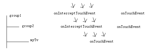 android 并发面试题_ontouchevent_07