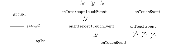 android 并发面试题_ontouchevent_08