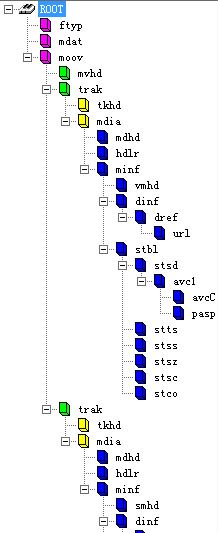 android mjpg视频流_数据_02