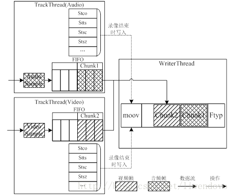 android mjpg视频流_数据_03