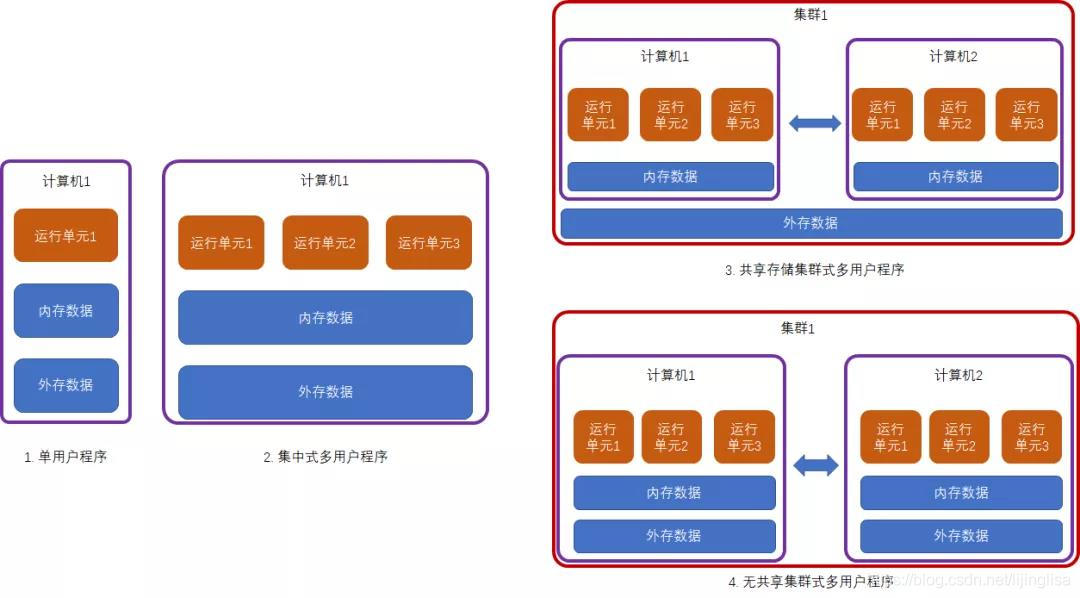 MySQL 共享存储 的高可用架构_高爆发用户_04