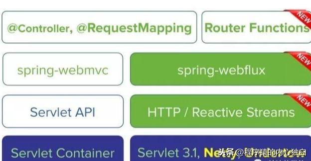 Java 响应式编程 pdf_性能之争 响应式编程优点_02