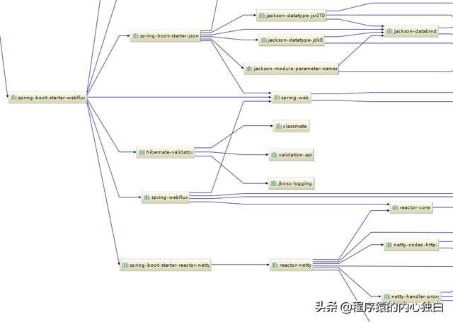 Java 响应式编程 pdf_响应式编程应用场景_03