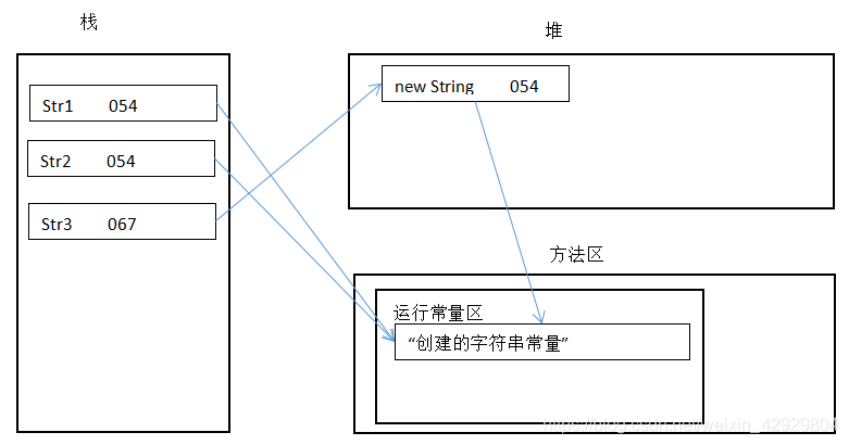 Java 插入零宽字符_java入门须知_05