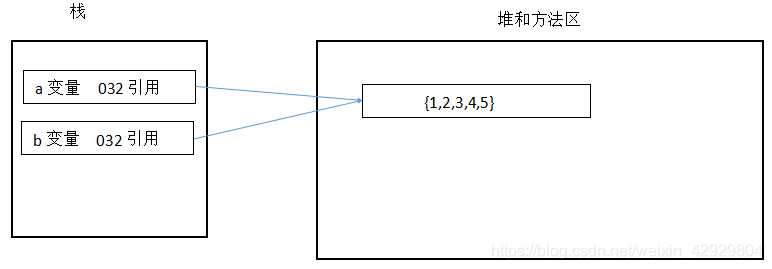 Java 插入零宽字符_java入门须知_07