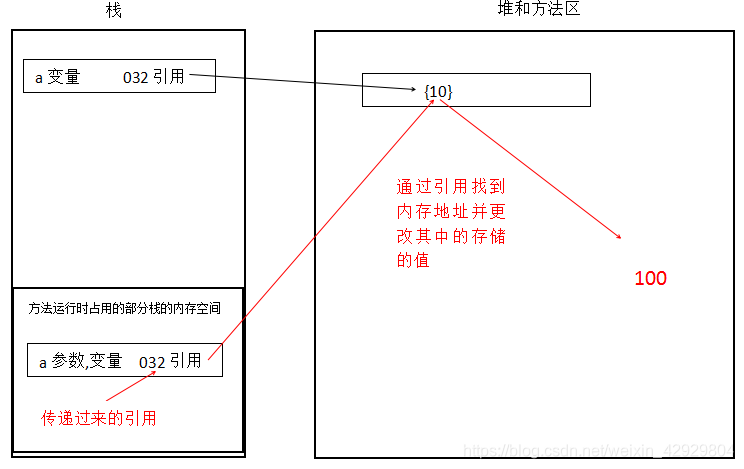 Java 插入零宽字符_java入门须知_12