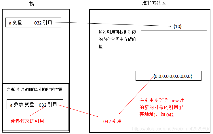 Java 插入零宽字符_java入门须知_13