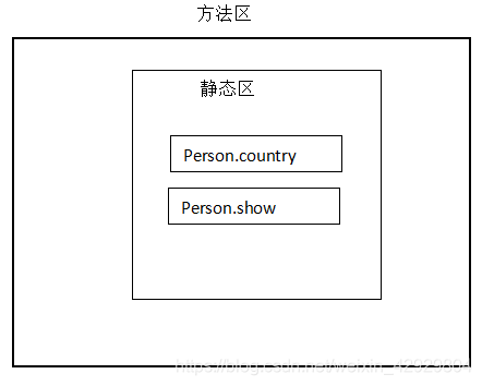 Java 插入零宽字符_java的开始_15