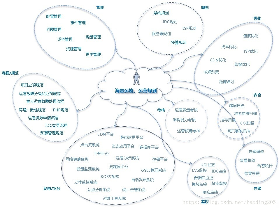 自动化运维工具排名_打怪_02