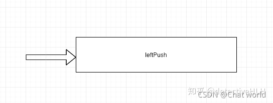 redis实现滑动窗口算法_redis_02