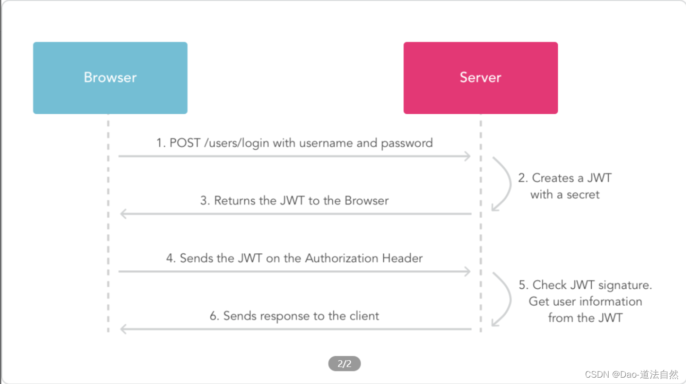 java部署后拿不到路径_数据