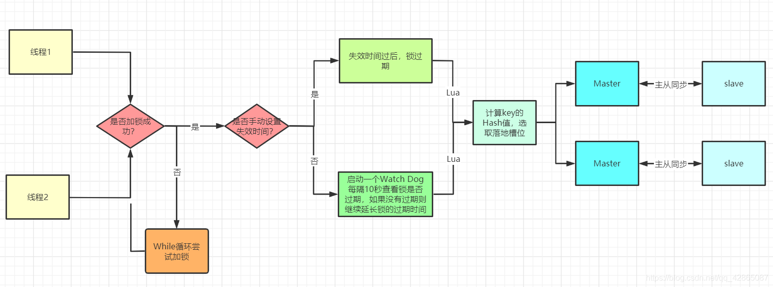 java redis分布式锁 案例_加锁_02