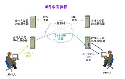 java ftl模板 outlook首行缩进_大数据_02