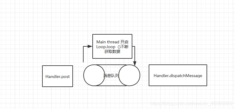 ios OC主线程更新UI_Android