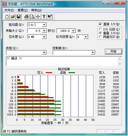 esata最大传输速度_性能提升_12