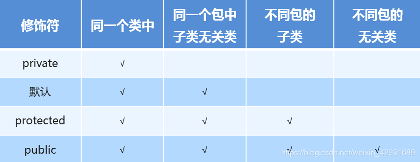 HandlerInterceptor 重写rquest_后端