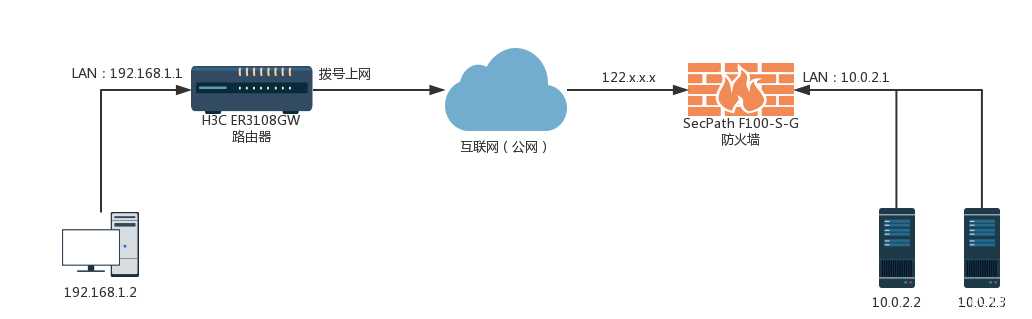 路由器和防火墙 ospf实验_路由器和防火墙 ospf实验