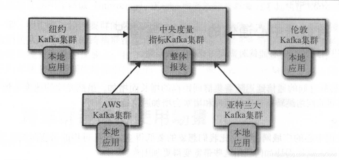 kafka ttl_客户端_06