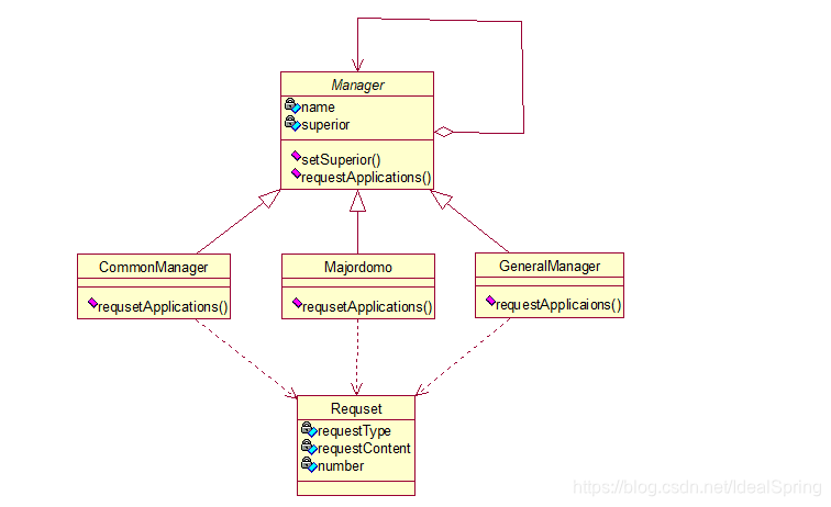 java责任链模式怎么回调_java责任链模式怎么回调